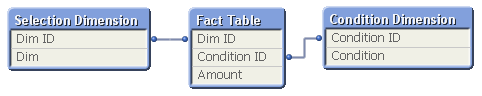 Image5 Data Model.png